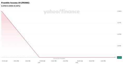 fkinx stock price